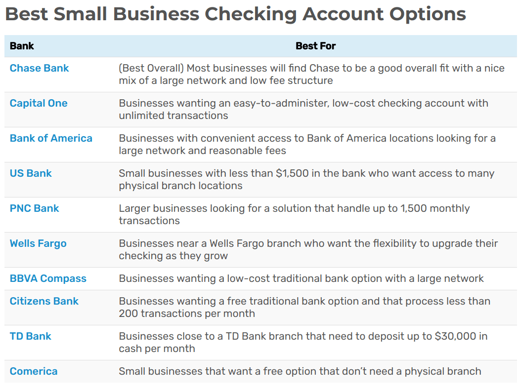 Make Your First Ecommerce sale: Checking Accounts