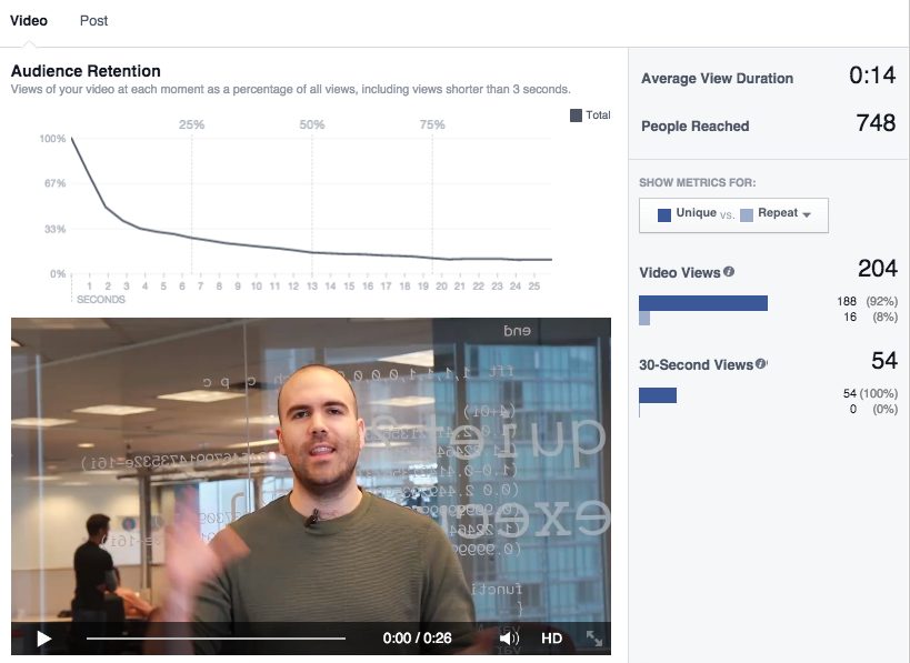 How to Boost Video Engagement on Facebook: How our videos are now
