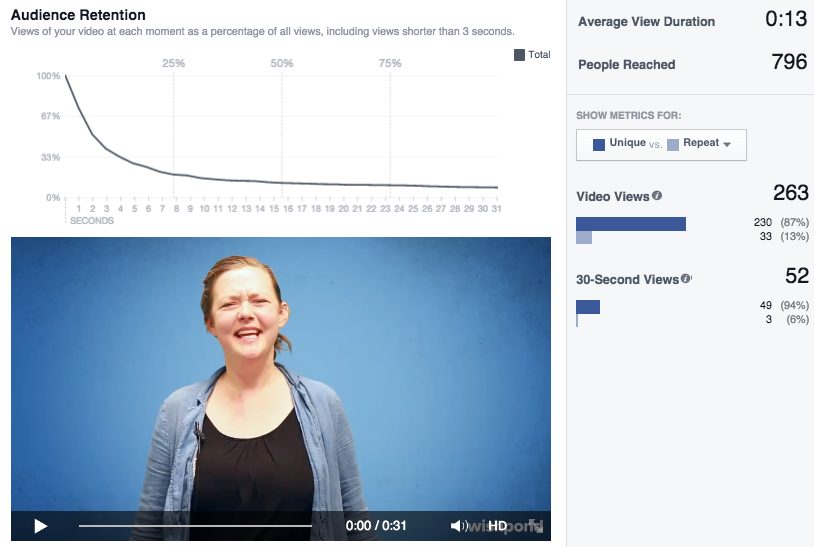 How to Boost Video Engagement on Facebook: Video Stats