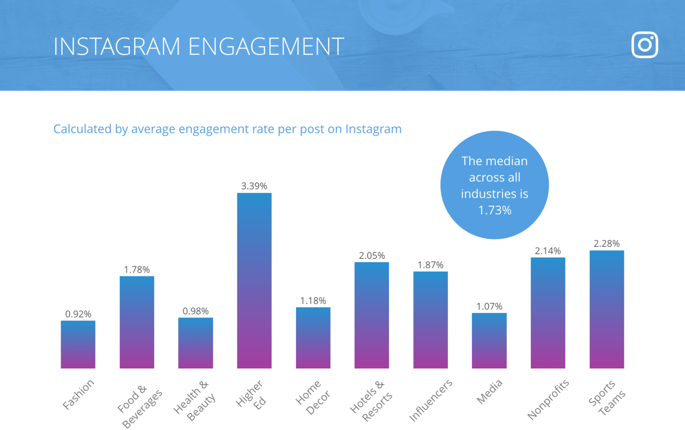 instagram post engagement