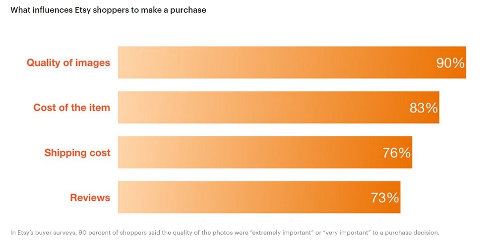 What Influences Etsy Shoppers To Make A Purchase