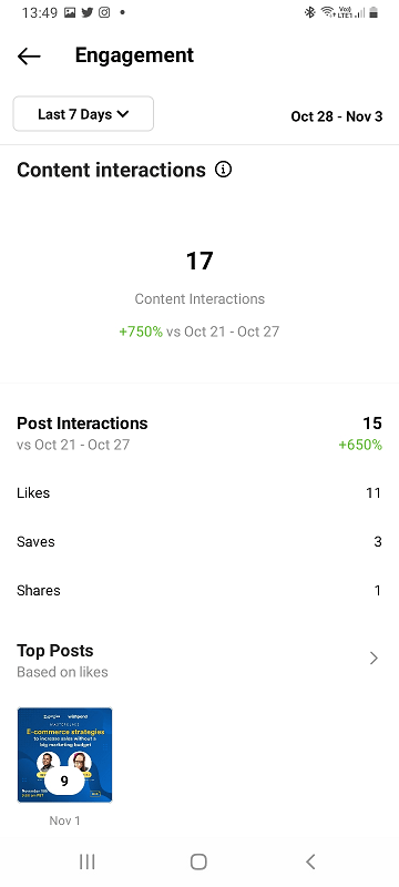 Instagram Insights Content Interactions