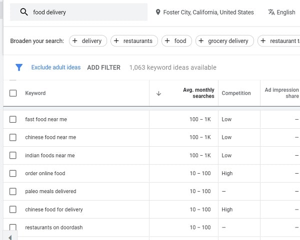 food delivery long-tail keywords