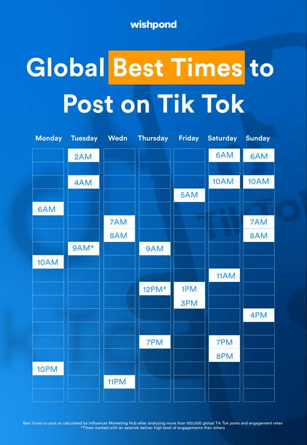 How to Go Viral On TikTok - 15 Hacks to Get 1 Million Views [+Viral TikTok  Video Formula] - Wishpond Blog