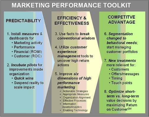 Marketing Performance Toolkit