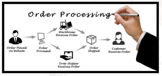 processing order