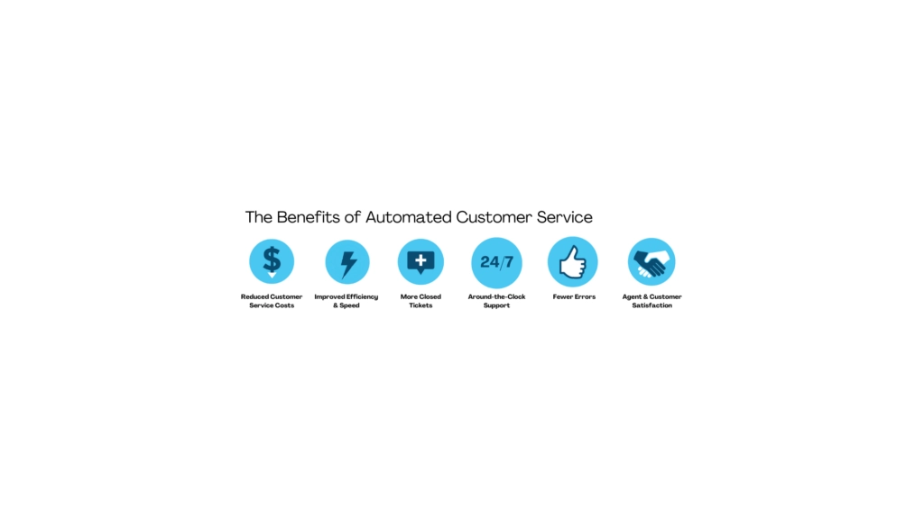 5 Methods to Automate Your Buyer Service Proper Now [Save Time] | Tech Opolis