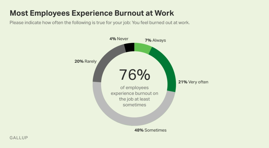 employee burnout