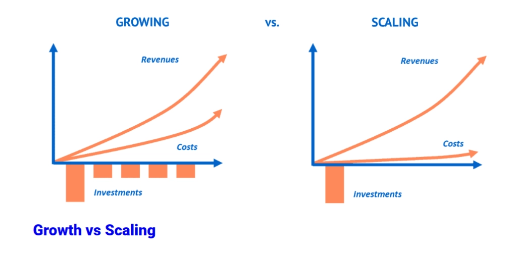 business growth vs scaling