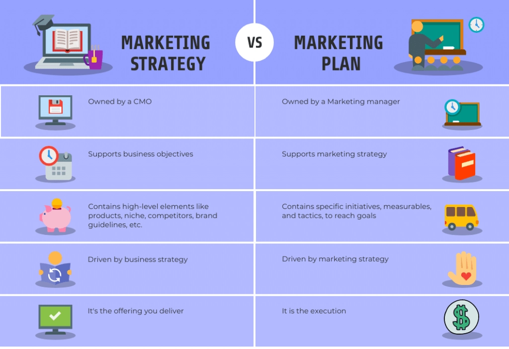 marketing strategy vs marketing plan