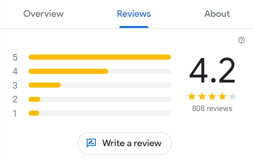 Google Business listing reviews