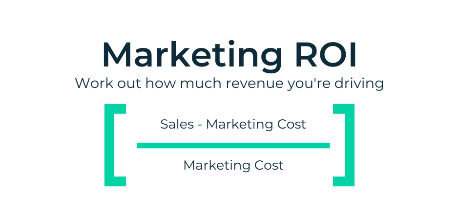 marketing ROI formula